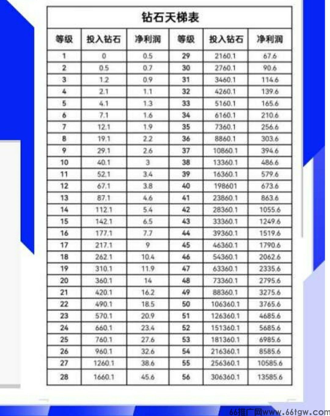 钻石乐园零撸，爬墙消耗0得0.5钻石，无