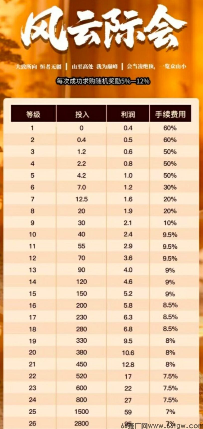 风云际会零撸，爬阶梯，保底高，多款消泡机