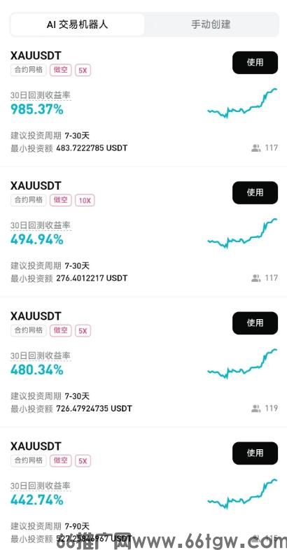 现货合约量化机器人AI量化交易策略：最&