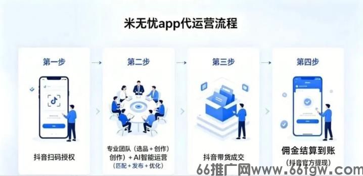 0投资挂机·米无忧图文带货·抖音一键授权