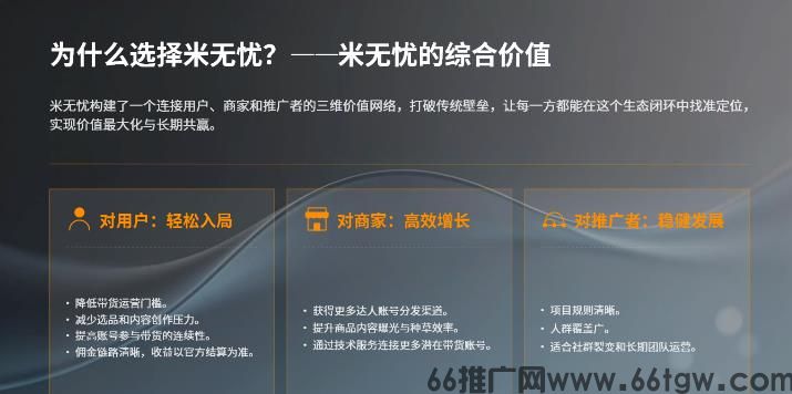 米无忧AI工具自动带货+普通带货人=超级
