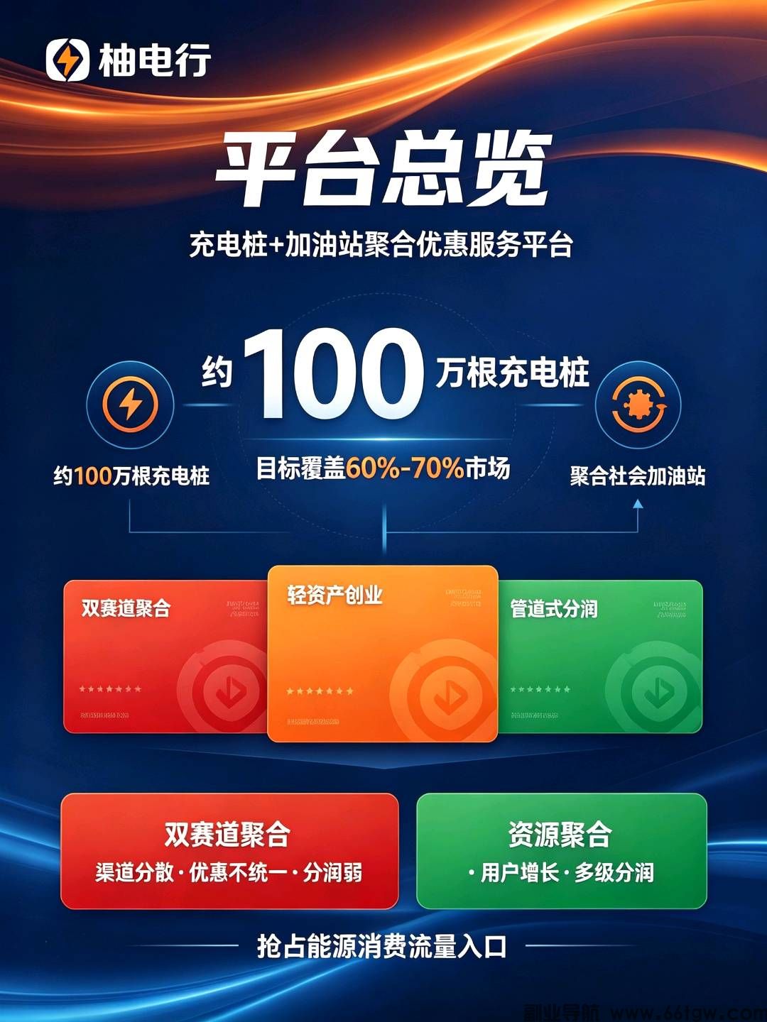 柚电行：新能源汽车充电聚合平台，0门槛创
